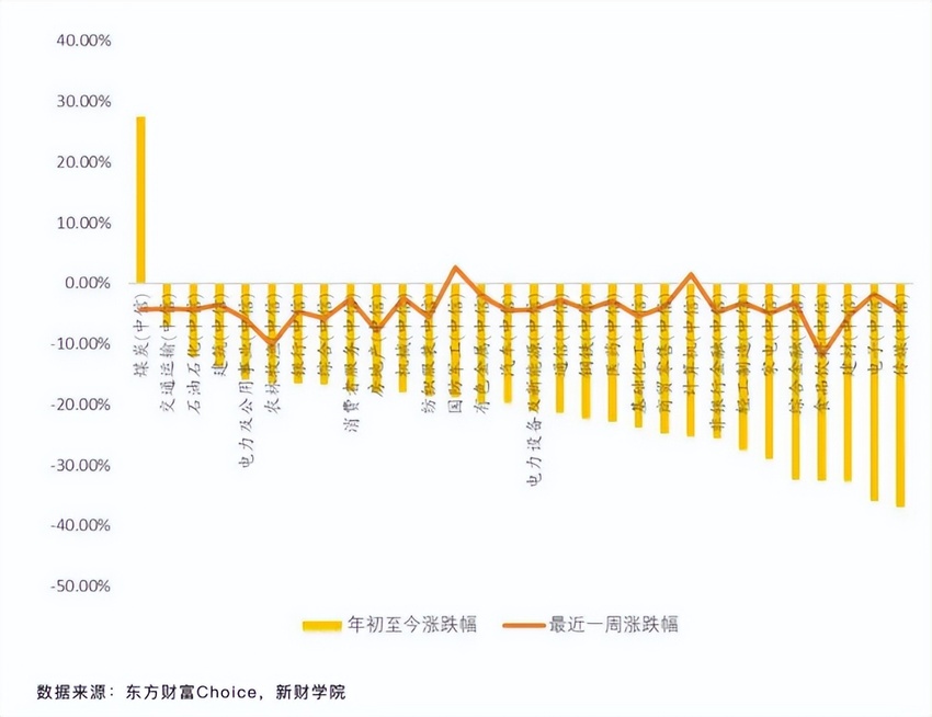 酒业协会罕见发声：是谁在看空白酒？可以休矣