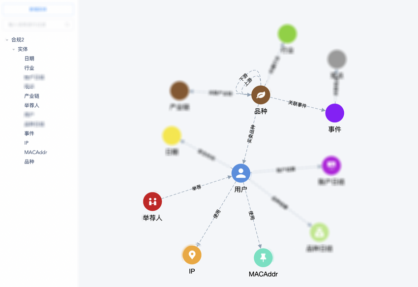 基于圖數據庫 NebulaGraph 打造的普適智能投研平臺在五礦期貨正式投入應用