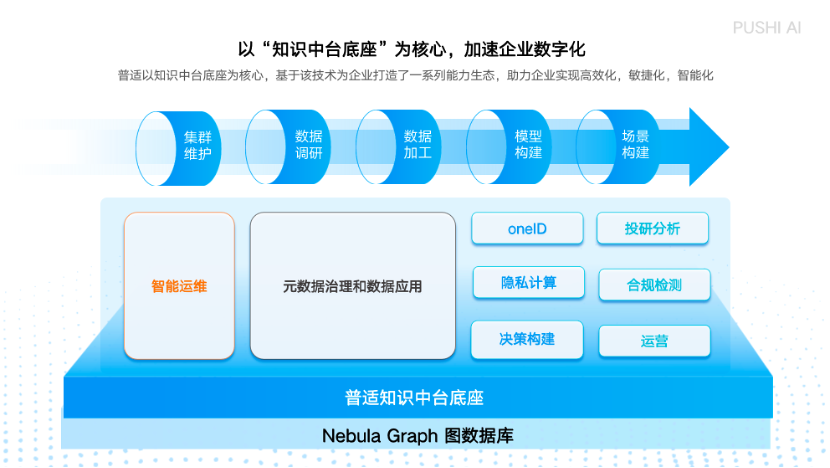 基于圖數據庫 NebulaGraph 打造的普適智能投研平臺在五礦期貨正式投入應用