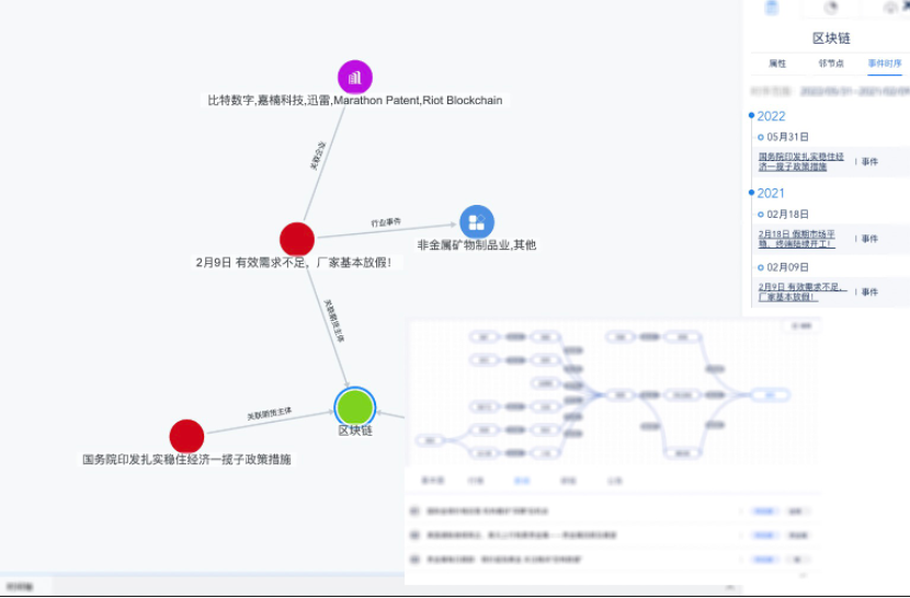 基于图数据库 NebulaGraph 打造的普适智能投研平台在五矿期货正式投入应用