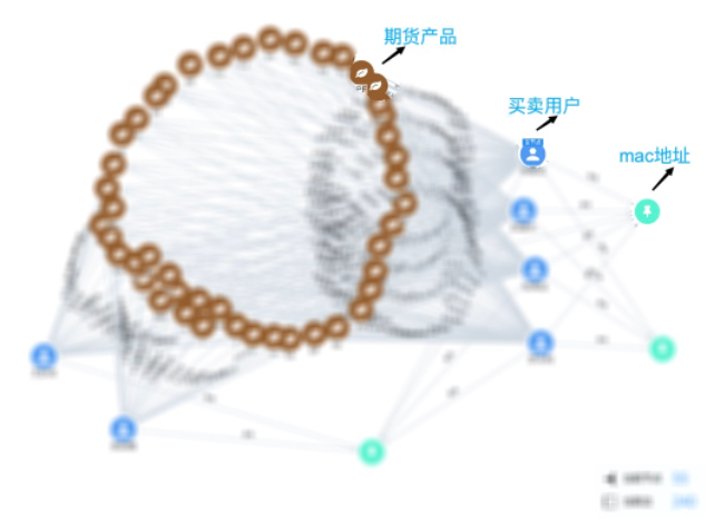 基于图数据库 NebulaGraph 打造的普适智能投研平台在五矿期货正式投入应用