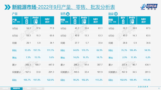 中国9月新能源汽车渗透率抵达30%临界值_fororder_image002