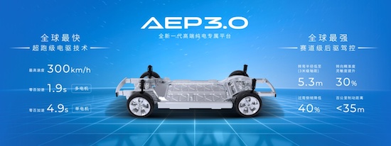 前車退場 Hyper登場 埃安AEP 3.0技術量産發佈_fororder_image001