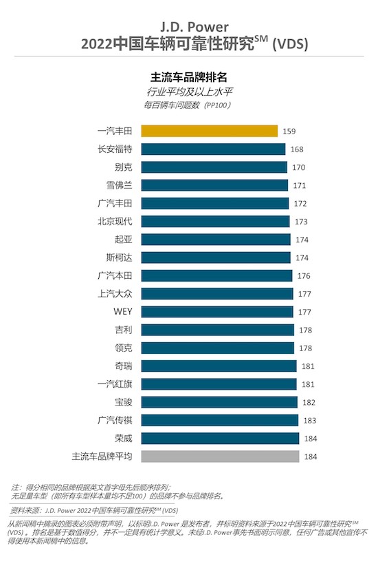 J.D. Power研究：擁車時間越久 設計缺陷類抱怨越突出_fororder_image002