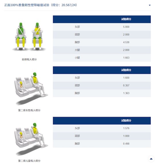 C-NCAP（2021版）史上最嚴 星越L高分加冕五星桂冠_fororder_image004