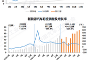 中国9月新能源汽车渗透率抵达30%临界值