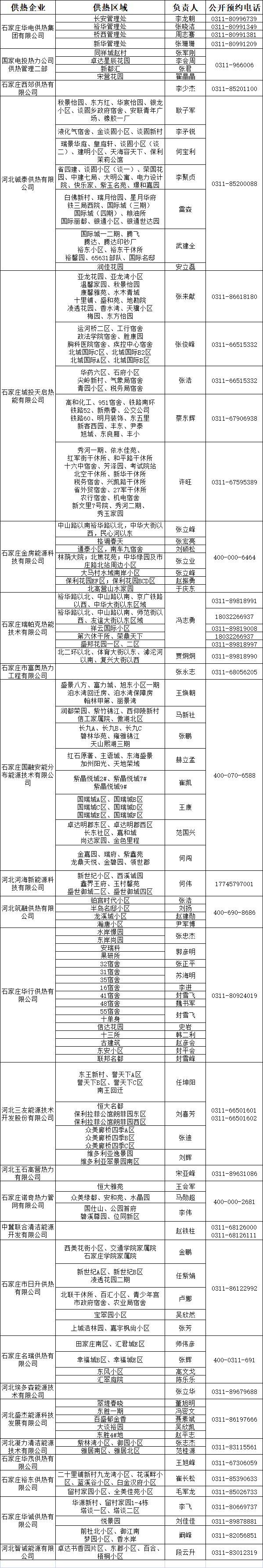 石家莊11月1日具備正式供熱條件_fororder_微信圖片_20221012141357