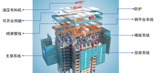 大国重器!中建三局第四代轻量化顶模 “空中造楼机”安装完成