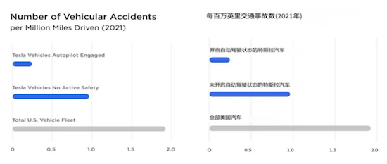 特斯拉“素颜”白车身亮相北京姚家园 展现极佳安全理念_fororder_image007