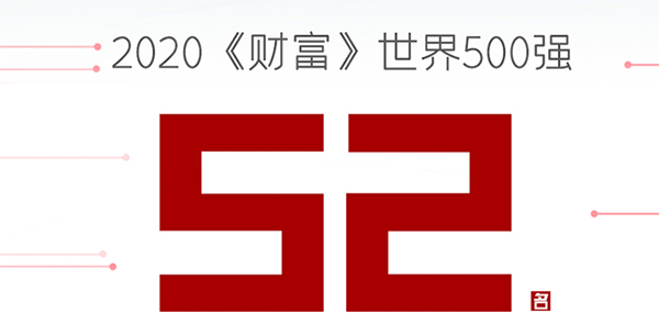 汽車頻道【8月13日】【中首列表】上汽名列2020《財富》世界500強第52位 連續7年進入百強榜單