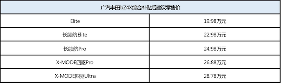 电动化与高端化双核发力 广汽丰田前三季度稳居“合资头部”_fororder_image005