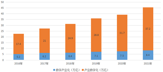 以我为主 为我所用：国际市场的数据开放经验值得借鉴吗？