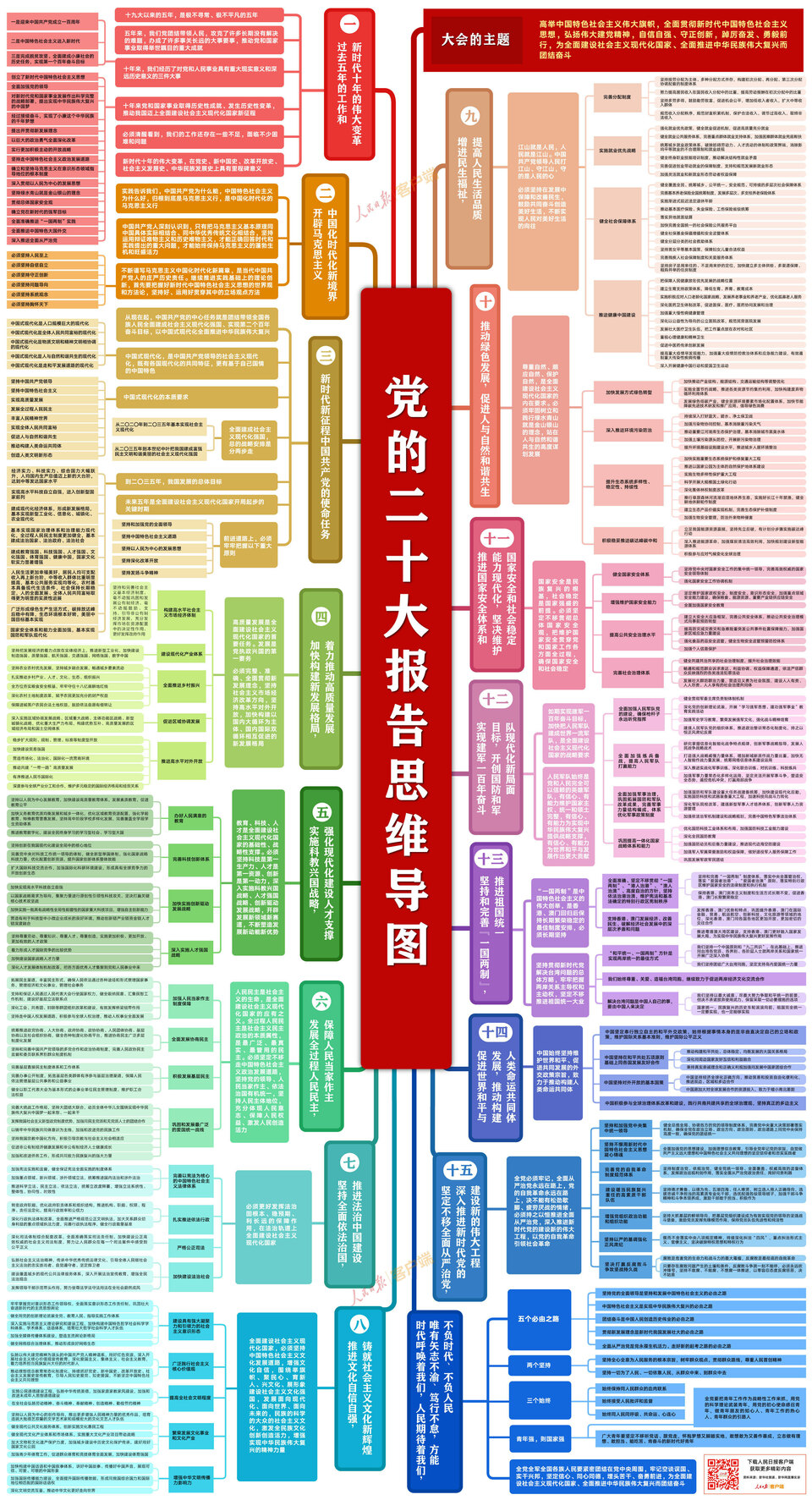 大国关系思维导图图片