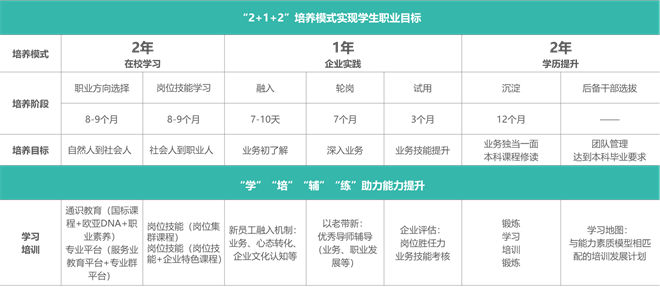 西安欧亚学院：产教融合 校企共赢_fororder_图片1