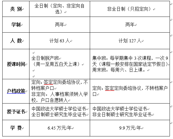 2022国际在线教育峰会：中国政法大学MBA_fororder_d951a102e49d26eaa4ca53c4c509916