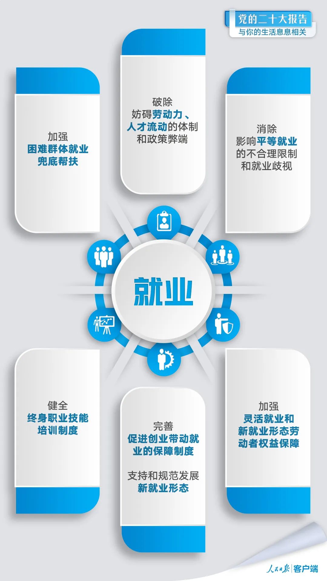 党的二十大报告与你的生活息息相关