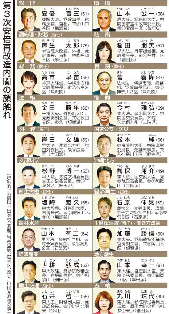 安倍新内阁和自民党新领导层名单确定