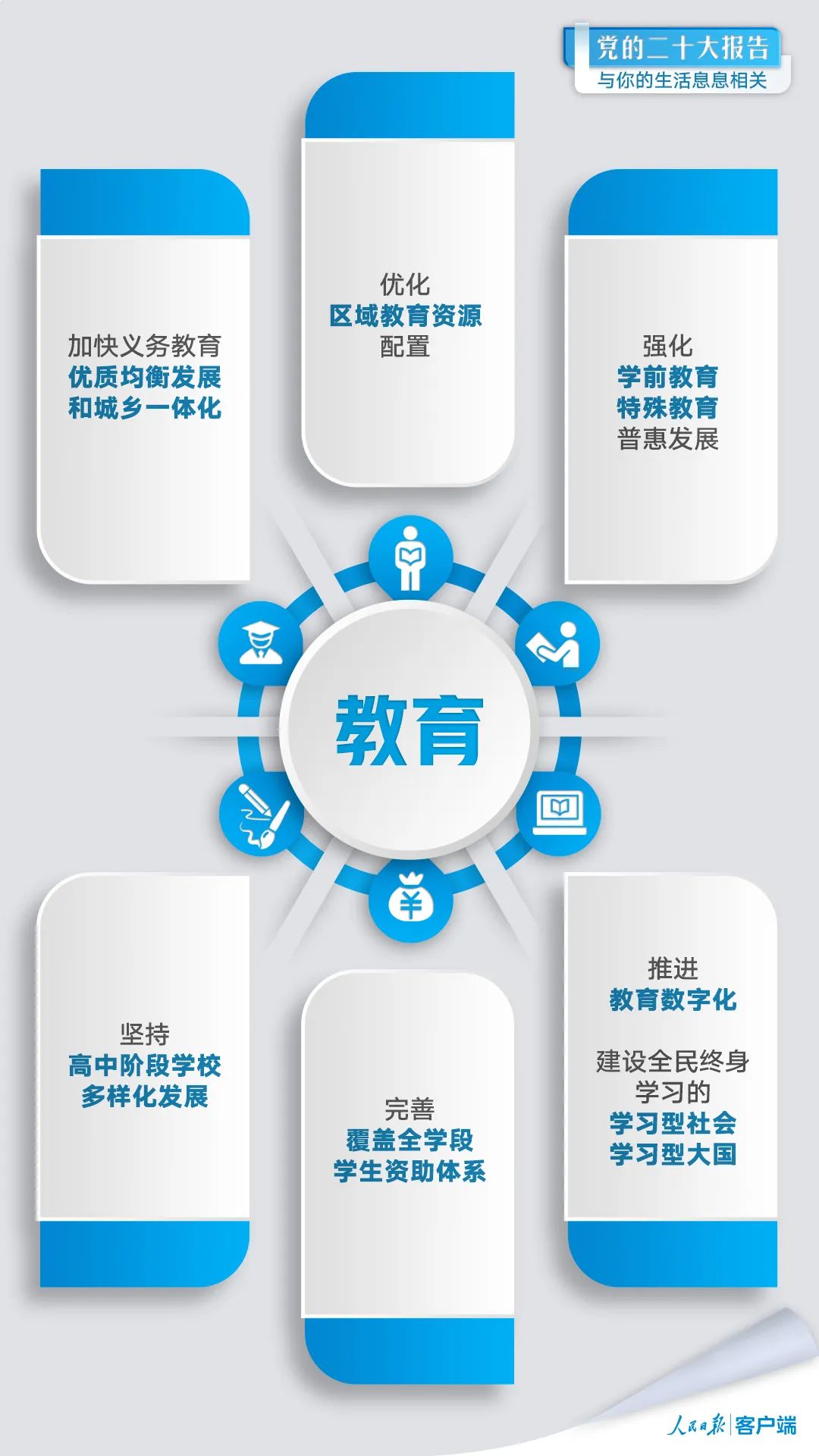 党的二十大报告与你的生活息息相关