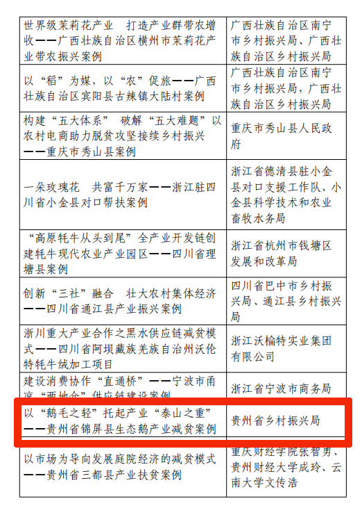 第三届全球减贫最佳案例揭晓 《苗绣助力就业减贫——贵州省施秉县非物质文化遗产开发案例》入选