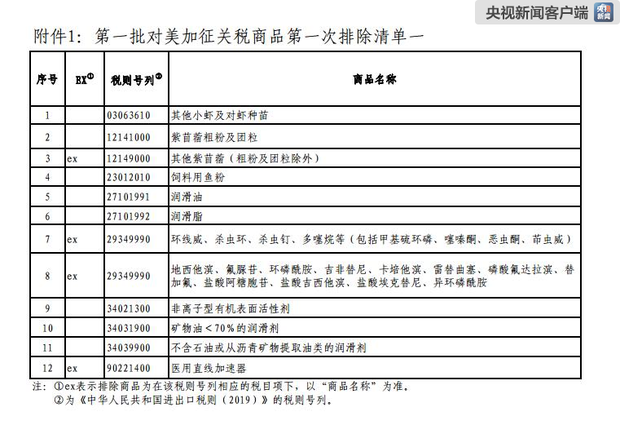 国务院关税税则委员会公布第一批对美加征关税商品第一次排除清单