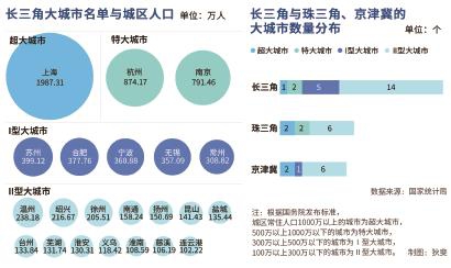 长三角22个城市入列大城市_fororder_151026_p5