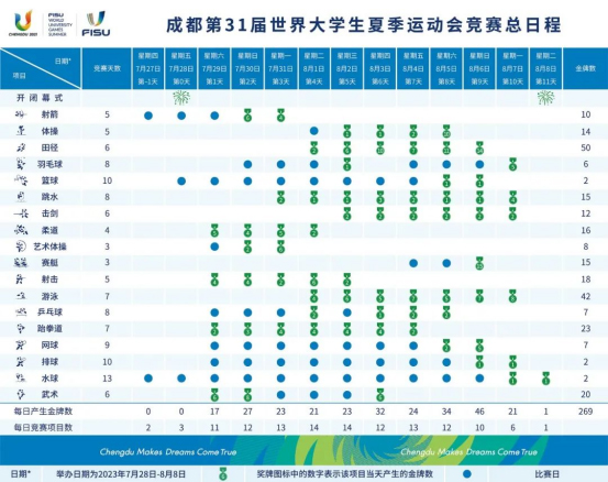 The 2021 FISU World University Games Competition Schedule Is Announced_fororder_圖片 1