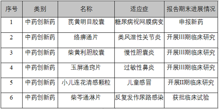 中药创新药正迎来增长新阶段，以岭药业第三季度净利同比增长超40%