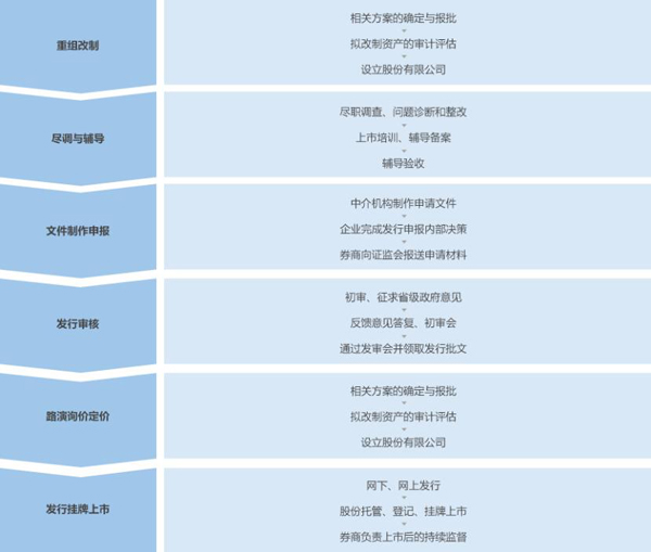 台资企业在大陆上市的机遇与挑战