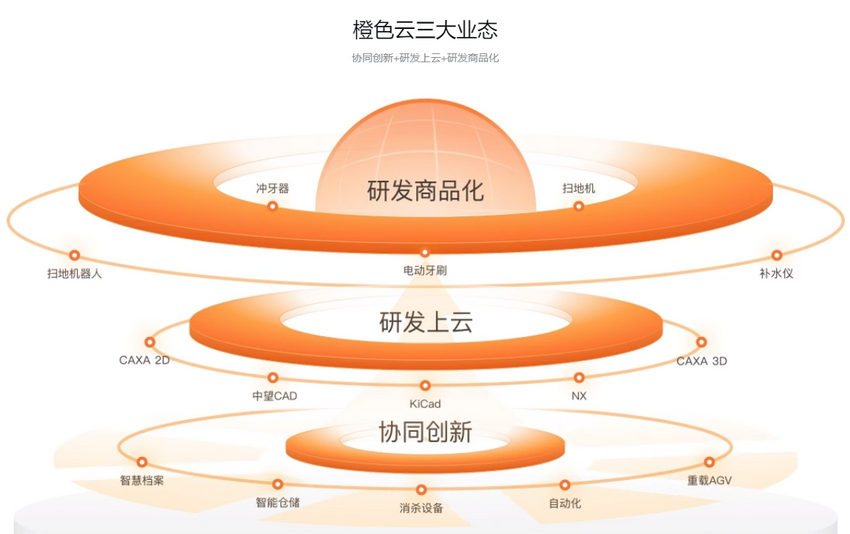 《全球工业互联网创新发展报告》发布 新主体新生态发展不断发展壮大