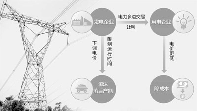 【治國理政新實踐·內蒙古篇】內蒙古推行電力多邊交易：電費低了企業省了