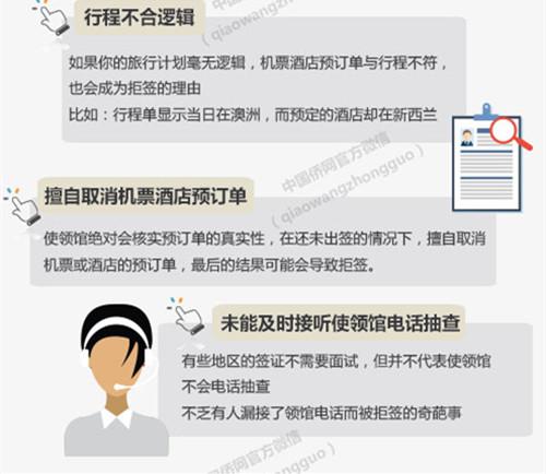 签证被拒有多种理由 后续如何解决需了解