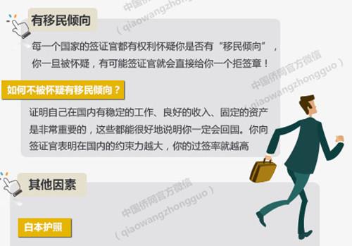 签证被拒有多种理由 后续如何解决需了解