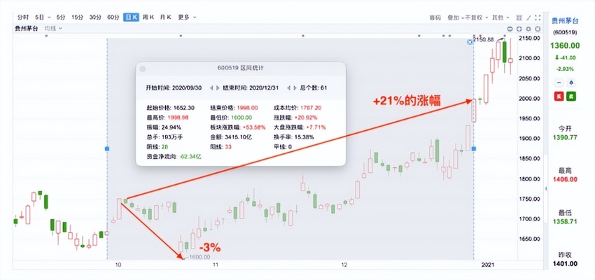 酒业协会罕见发声：是谁在看空白酒？可以休矣