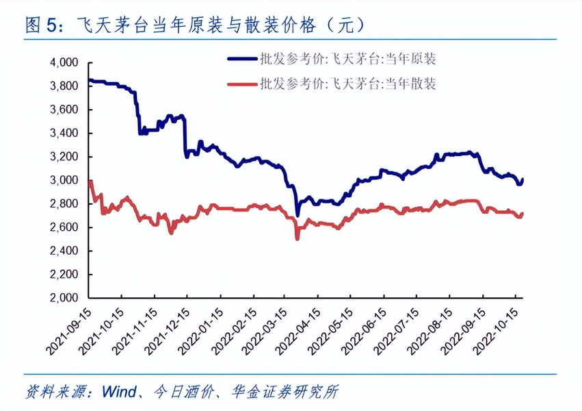 酒业协会罕见发声：是谁在看空白酒？可以休矣