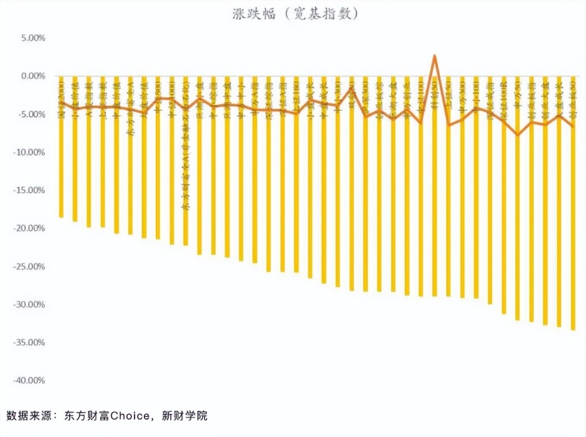 酒业协会罕见发声：是谁在看空白酒？可以休矣