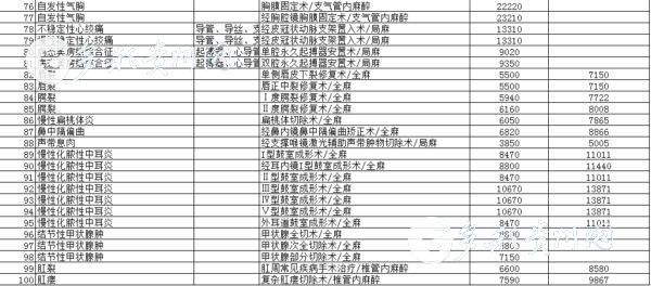（要闻带摘要）3月1日起 贵州省医100种疾病将按病种收费