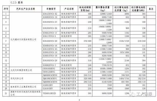 想要买车的看过来 这些新车型将免征车辆购置税