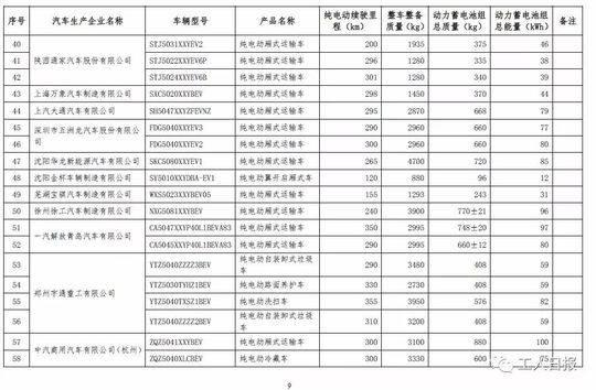 想要买车的看过来 这些新车型将免征车辆购置税