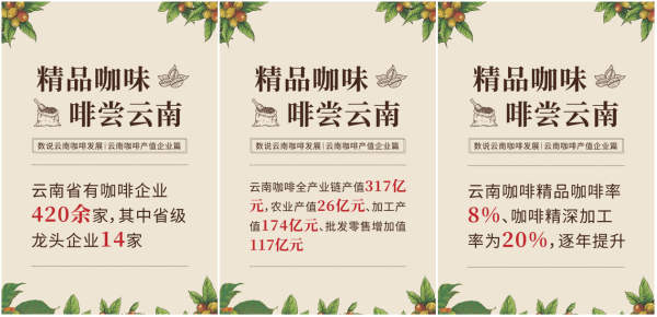 九张海报 纵览云南咖啡产业
