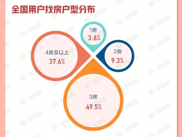 【房产】长三角楼市10月展现企稳态势