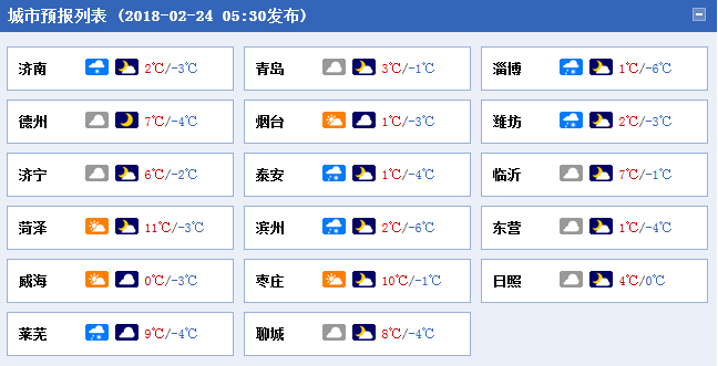 大风刮来“倒春寒”气温骤降近20℃