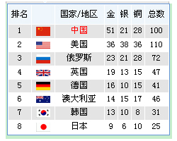 图片默认标题