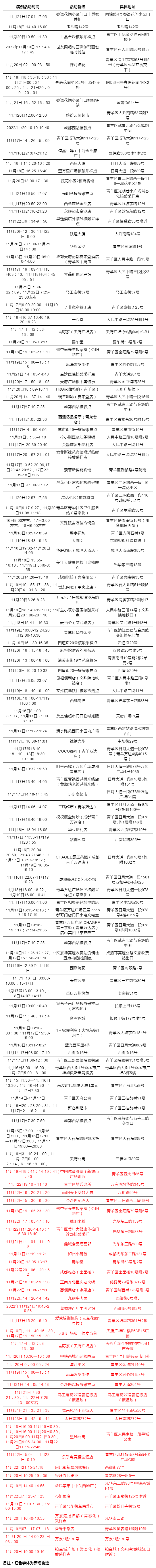 （轉載）成都市青羊區發佈通告：各類空間密閉娛樂場所暫停營業