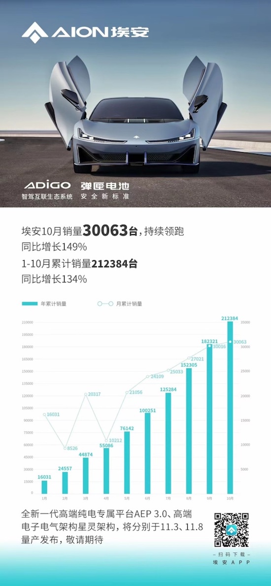 前車退場 Hyper登場 埃安AEP 3.0技術量産發佈_fororder_image020