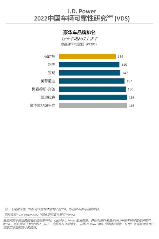 J.D. Power研究：擁車時間越久 設計缺陷類抱怨越突出_fororder_image001