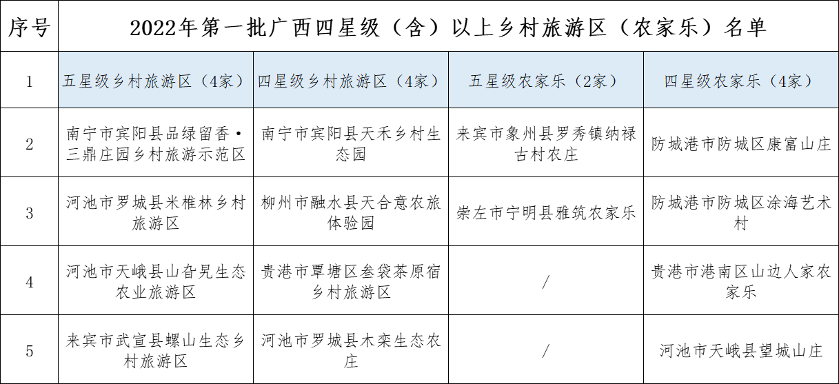 廣西2022年第一批國家AAAA級旅遊景區公佈_fororder_圖片25