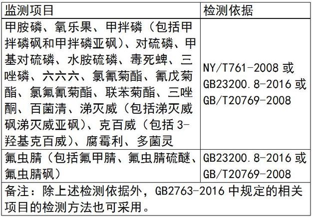 山東要開展2018年草莓品質安全專項抽查