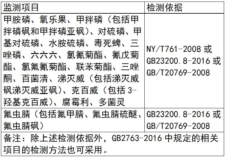 山东要开展2018年草莓质量安全专项抽查 山东要开展2018年草莓质量安全专项抽查