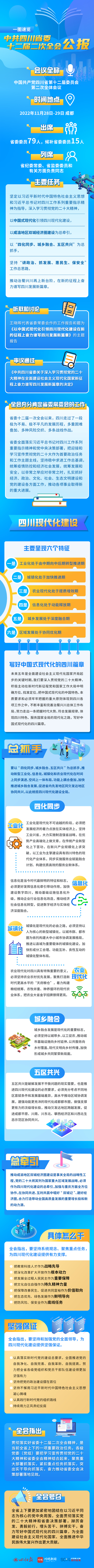 （轉載）一圖速覽丨中共四川省委十二屆二次全會公報