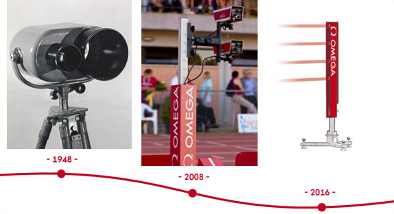 换个姿势看奥运 扒一扒里约奥运会上的“黑科技”